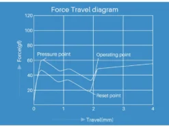 Akko CS Jelly Blue Tactile Switch Set 45 -Mouse Keyboard Store akko switch set 45 cs jelly blue large 5