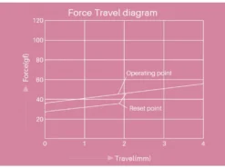 Akko CS Jelly Pink Linear Switch Set 45 -Mouse Keyboard Store akko switch set 45 cs jelly pink large 5