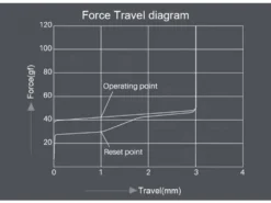 Akko CS Silver Linear Switch Set 45 -Mouse Keyboard Store akko switch set 45 cs silver large 5