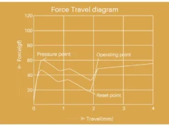 Akko CS Sponge Tactile Switch Set 45 -Mouse Keyboard Store akko switch set 45 cs sponge large 5