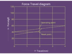 Akko CS Starfish Linear Switch Set 45 -Mouse Keyboard Store akko switch set 45 cs starfish large 5