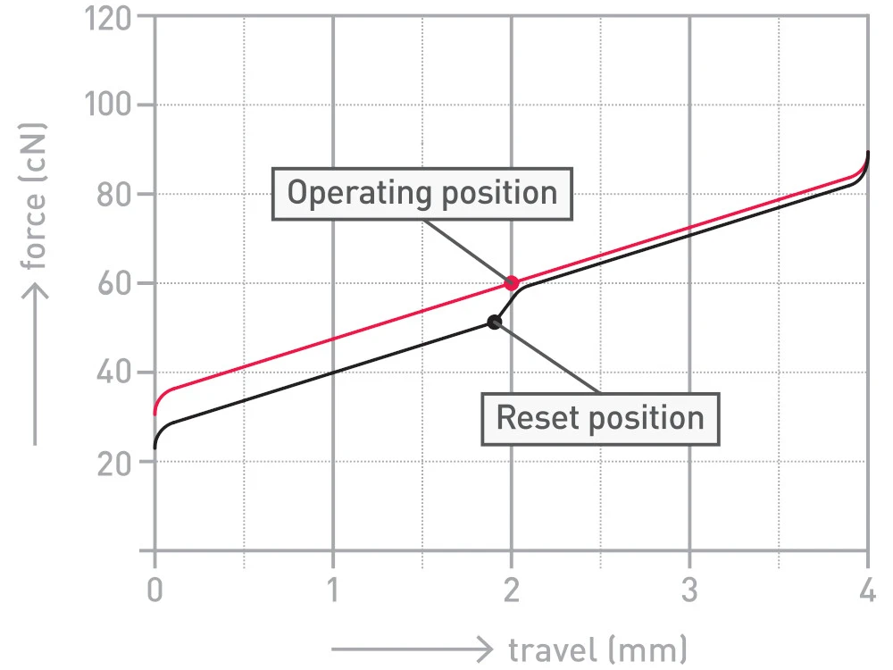 Black Rack Style Keyboard Incorporating A TouchPad, Black, USB 2 Black Rack Style Keyboard Incorporating A TouchPad, Black, USB - Image 2