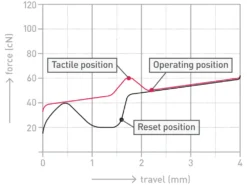 USA Filco Majestouch 2SC ASAGI Double-Shot PBT MX Blue Tactile Keyboard -Mouse Keyboard Store cherry mx blue switch graph 17
