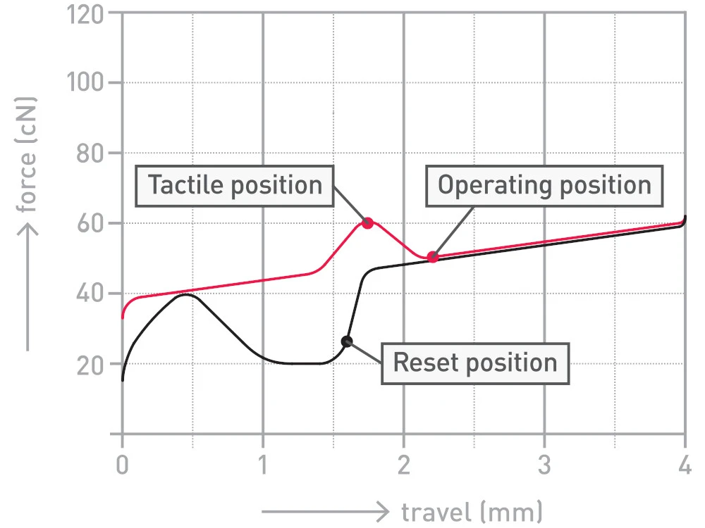 USA Majestouch MINILA Air 67 Key MX Blue Click Bluetooth Keyboard 3 USA Majestouch MINILA Air 67 Key MX Blue Click Bluetooth Keyboard - Image 3