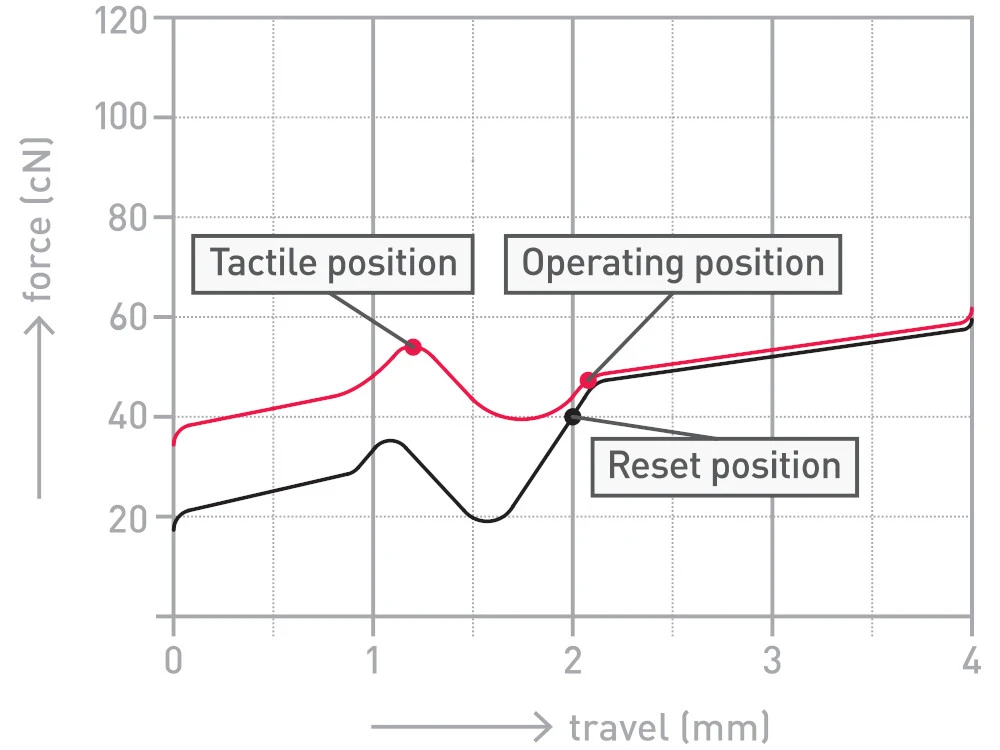 V009 UK VA109M V2Sakura PBT Backlit MX Brown Tactile Keyboard 2 V009 UK VA109M V2Sakura PBT Backlit MX Brown Tactile Keyboard - Image 2