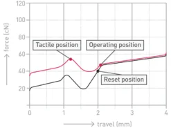 USA Filco Convertible 3 Bluetooth Tenkeyless MX Brown Tactile Keyboard -Mouse Keyboard Store cherry mx brown switch graph 37