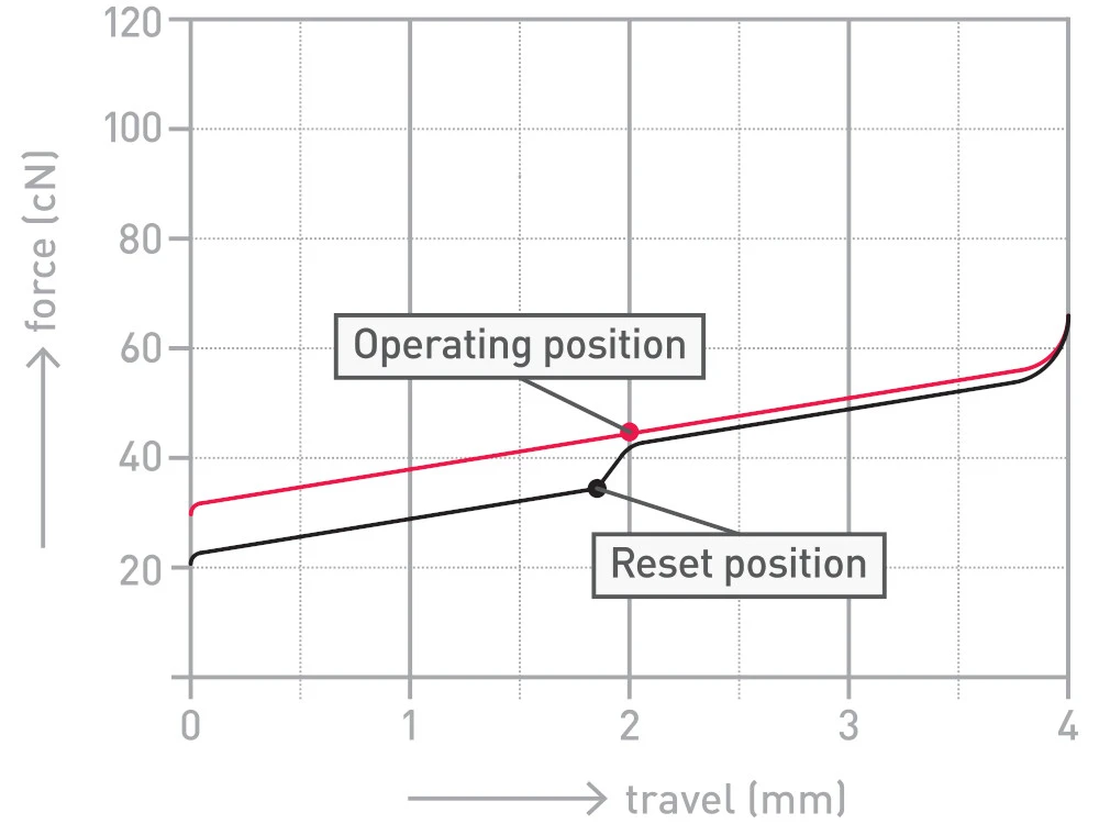 Filco Convertible 2 Ninja MX Red Soft Linear USA ASCII Keyboard 3 Filco Convertible 2 Ninja MX Red Soft Linear USA ASCII Keyboard - Image 3