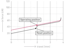 USA Filco Majestouch 2SC ASAGI Double-Shot PBT MX Silent Red Soft Linear Keyboard -Mouse Keyboard Store cherry mx silent red switch graph 13