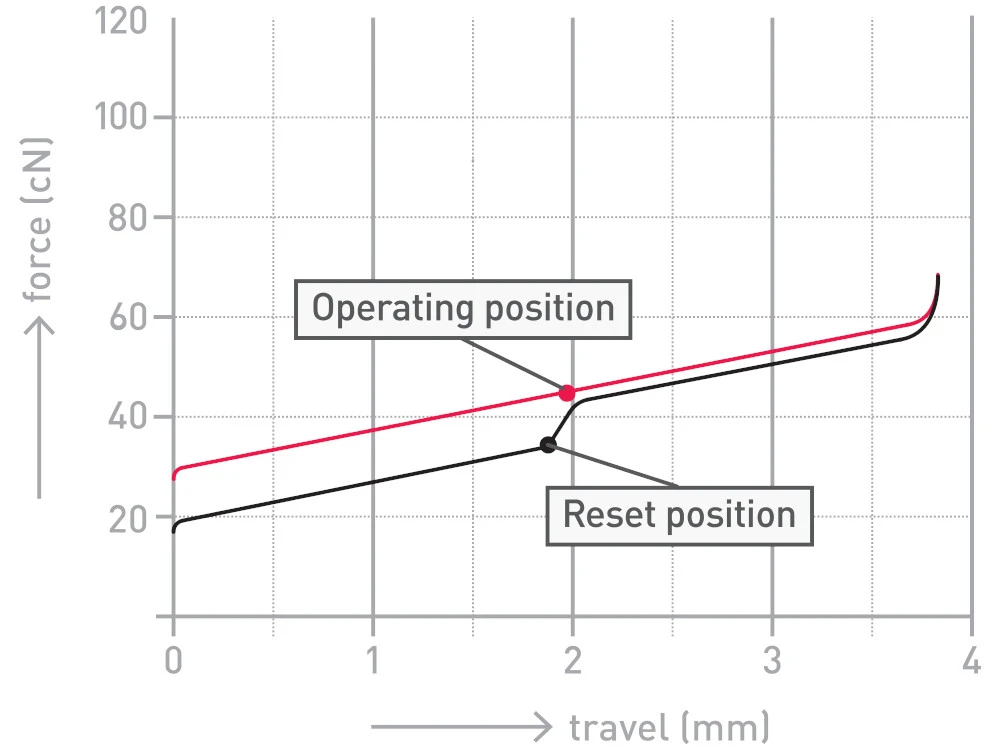 USA Majestouch Xacro M3A Programmable MX Silent Red Soft Linear Keyboard 3 USA Majestouch Xacro M3A Programmable MX Silent Red Soft Linear Keyboard - Image 3